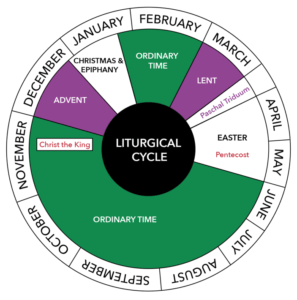 Why There #39 s a Liturgical Calendar and How It Benefits YOU Good Catholic