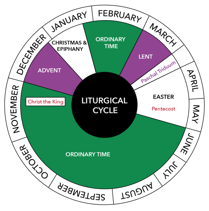 The Liturgical Calendar
